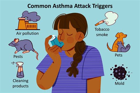 World Asthma Day : 5 Best Common Triggers Of Asthma In Summers ...