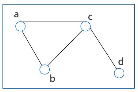 Graph theory in Discrete Mathematics - javatpoint