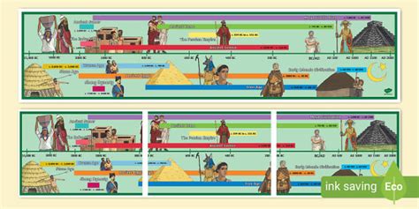 Ancient Civilisation History Timeline (teacher made)