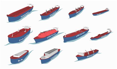 8 Types of Cargo Ships in 2021 | Cargo shipping, Cargo, Tanker ship