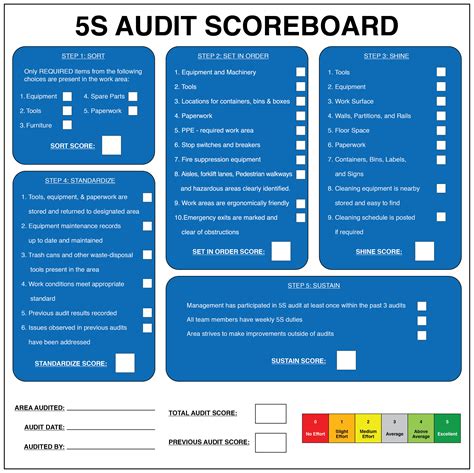 5S Audit Scoreboard (Aluminum) Dry Erase 36" x 36" - 5S Supplies LLC