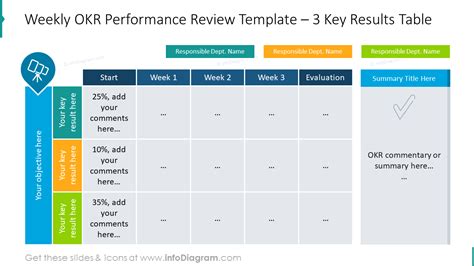 Okr Review Template