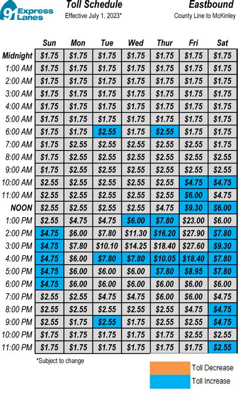 91 Express Lanes - Toll Schedules