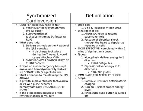 Synchronized Cardioversion VS Defibrillation - Synchronized ...