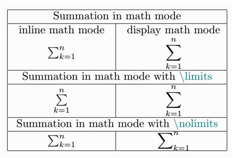 How to write Sigma(∑,σ) symbol in LaTeX?