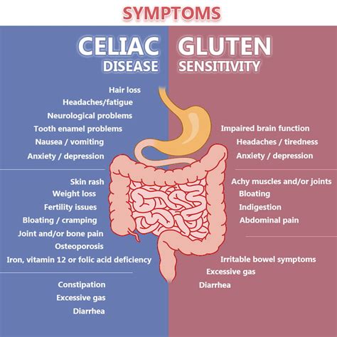 Gluten Intolerance Symptoms Rash