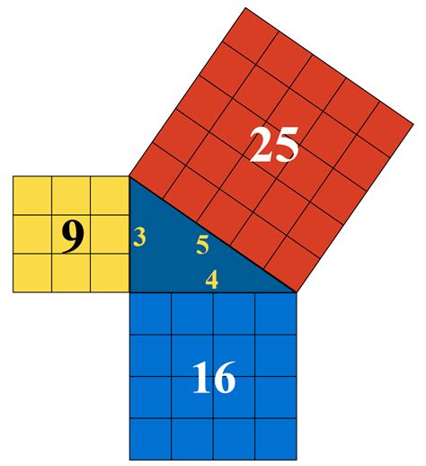 Pythagorean Triples - Definition, Formula & Examples - Cuemath