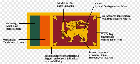 Flag of Sri Lanka National flag National symbols of Sri Lanka, Flag ...