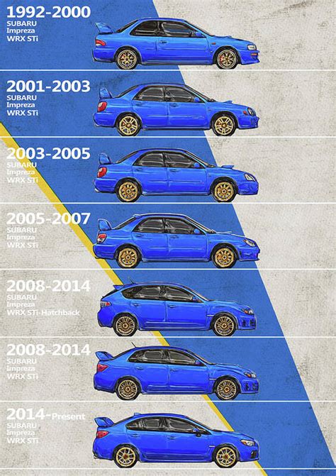 Subaru WRX Impreza - History - Timeline - Generations Poster by Yurdaer Bes