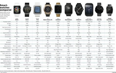 Samsung Smartwatch Comparison Chart