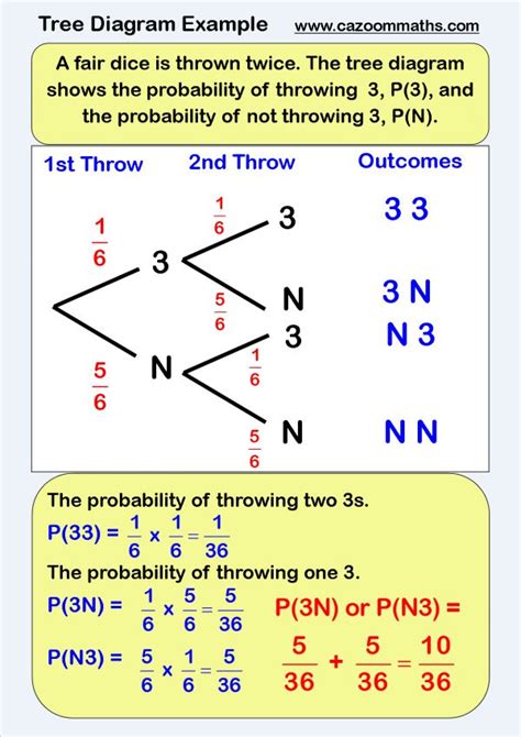 Statistics Teaching Resources & Worksheets | Probability worksheets ...