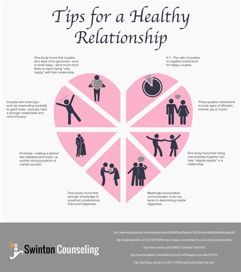 Tips For A Healthy Relationship | Boyle Counseling