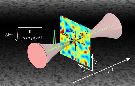 Research team claims to have directly sampled electric-field vacuum ...