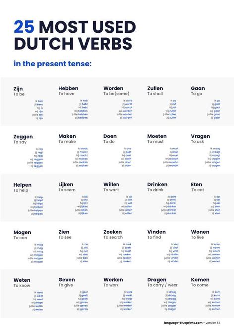 Dutch conjugation chart - Language Blueprints