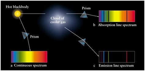 Lecture 6: Discrete Spectra of Atoms