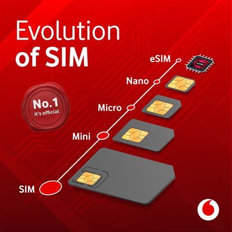 Sim Vs Esim Vs Isim What Is It And Whats The Difference | SexiezPicz ...