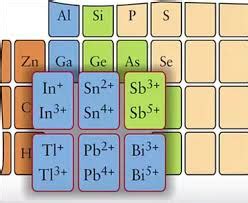 Explain inert pair effect with suitable examples - Chemistry ...