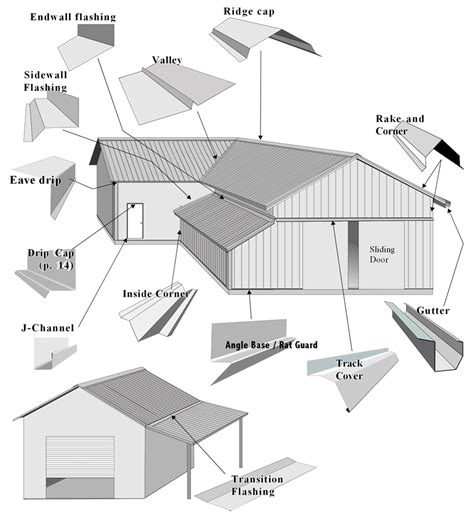 General Sheet Metal - Metal Siding and Cladding installation Company ...