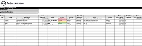 What Is Change Control in Project Management?