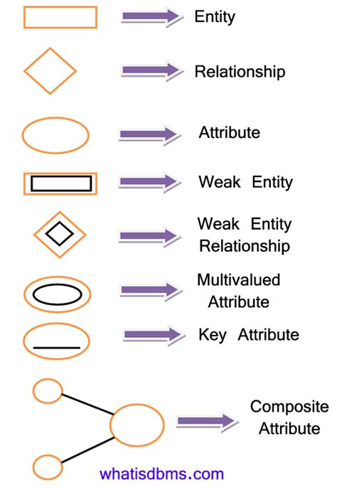 [DIAGRAM] Mysql Er Diagram Symbols - MYDIAGRAM.ONLINE