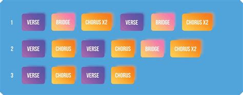 Parts of a Song - Explained: All you need to know about Song Structure