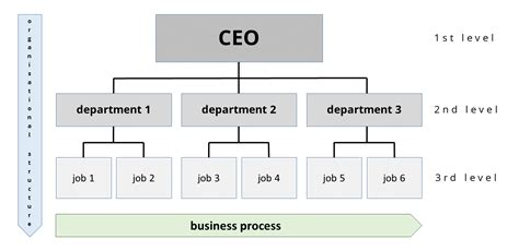 Crea el organigrama perfecto: ejemplos y plantillas para tu empresa