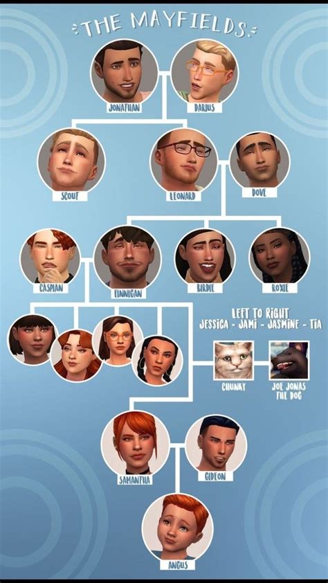 Sims 4 Family Tree | Discover the Sims 4 Characters and Challenges