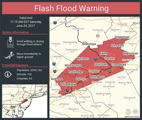 Flash-flood warning in effect for Philly region