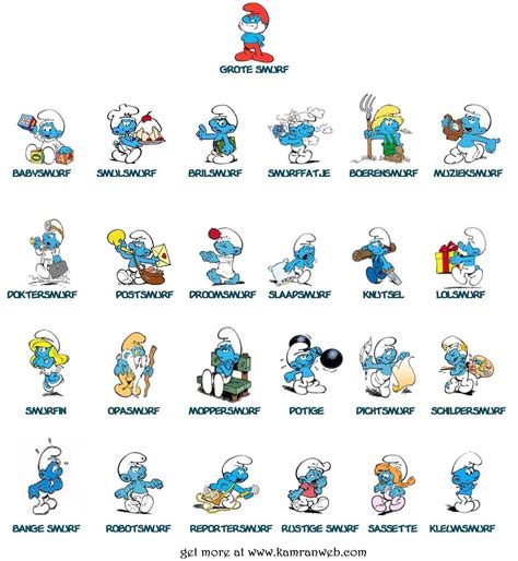 Smurfs Characters - Facebook Tag Your Friends Picture Photo