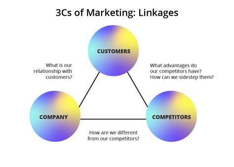 Strategic Positioning Examples