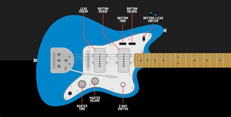 Fender Jaguar vs. Jazzmaster: What’s the Difference? | LaptrinhX / News