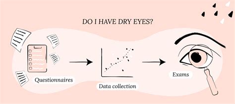 How to Diagnose Dry Eye Disease - CorneaCare | Eyecare Made Easy