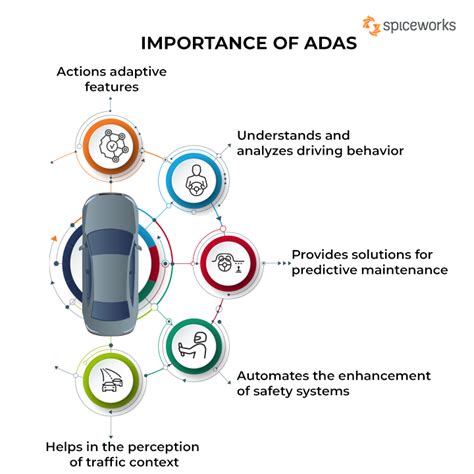 ADAS Working, Types, Applications