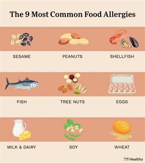 Common Food Allergies: 9 Popular Allergens | Best Health Canada