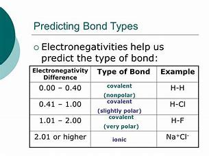 How do you use electronegativity values and the chemical formula of a ...