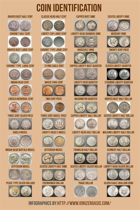 1054 best Ancient and rare coins images on Pinterest | Rare coins, Coin ...