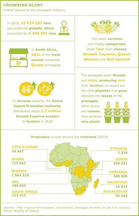 AD-infographicnew - African Insider