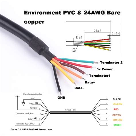 USB to RS485 Level Serial UART Converter Cable FTDI Chipset 6 Way Wire ...