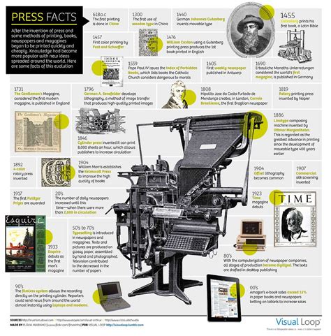 Pin by Katherine Endicott on History of Printing | Printing history ...