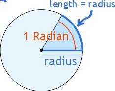 Radians