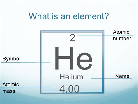 What is Atomic Mass?