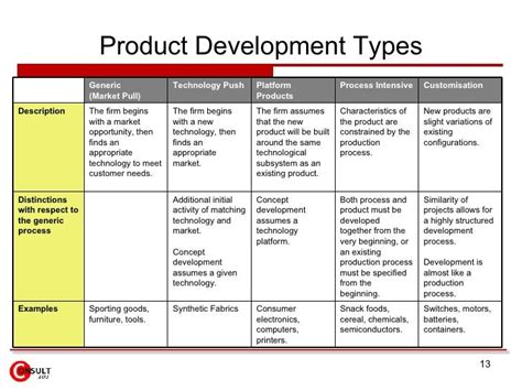 New Product Development Plan Template | PDF Template