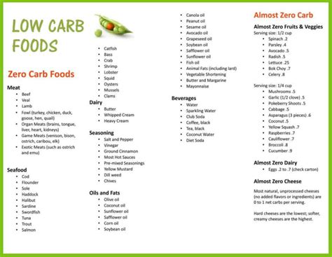 vegetarian carb cycling meal plan pdf - Assunta Anaya