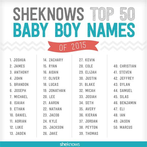 Funny Boy Baby Names at Doug Jones blog