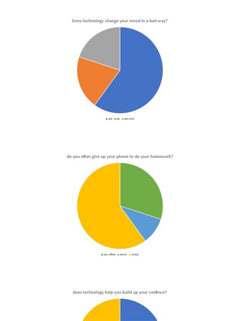 Pie Charts | PDF