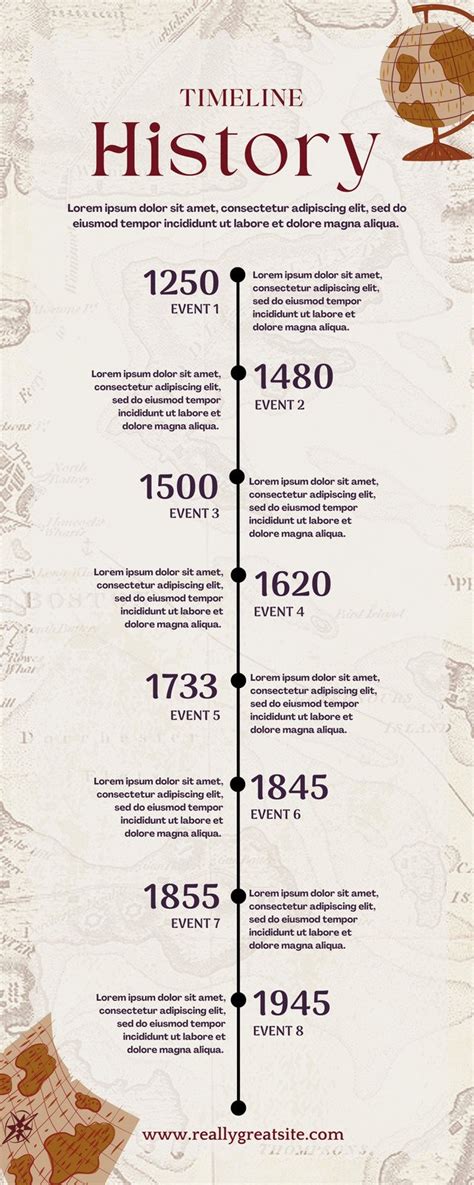 Ap World History Timeline Printable