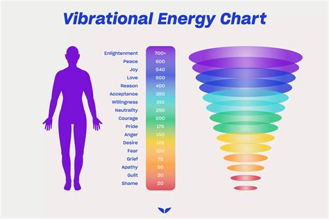 QUANTUM SCIENCE: The Impact of Vibration on Spiritual Growth