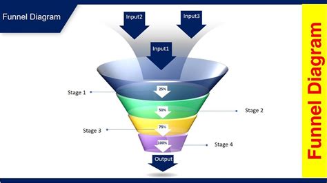 Sales Funnel Template Powerpoint Free Download - Card Template