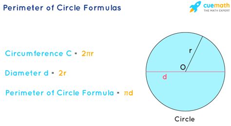 Perimeter of Circle Formula - What Is Perimeter of Circle Formula? Examples