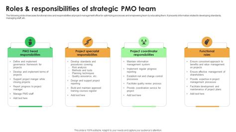 Roles and Responsibilities Of Strategic PMO Team PPT Slide